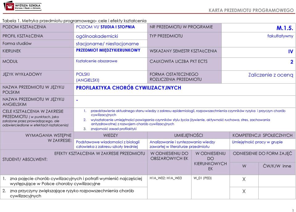 obszarowe CAŁKOWITA LICZBA PKT ECTS 2 JĘZYK WYKŁADOWY NAZWA PRZEDMIOTU W JĘZYKU POLSKIM NAZWA PRZEDMIOTU W JĘZYKU ANGIELSKIM CELE KSZTAŁCENIA W ZAKRESIE PRZEDMIOTU ( w punktach, jako założone przez