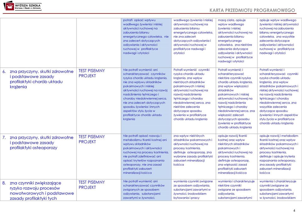wadliwego żywienia i niskiej zaburzenia bilansu energetycznego człowieka, zna niektóre zalecenia dotyczące odżywiania i aktywności ruchowej w profilaktyce nadwagi i otyłości opisuje wpływ wadliwego