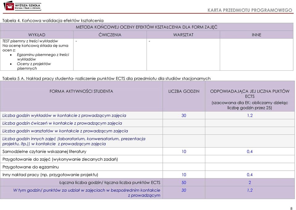 końcową składa się suma ocen z: Egzaminu pisemnego z treści wykładów Oceny z projektów pisemnych - - Tabela 5 A.
