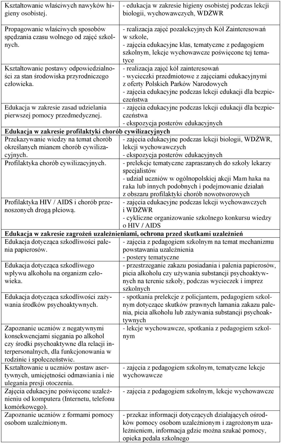 Kształtowanie postawy odpowiedzialności za stan środowiska przyrodniczego człowieka. Edukacja w zakresie zasad udzielania pierwszej pomocy przedmedycznej.