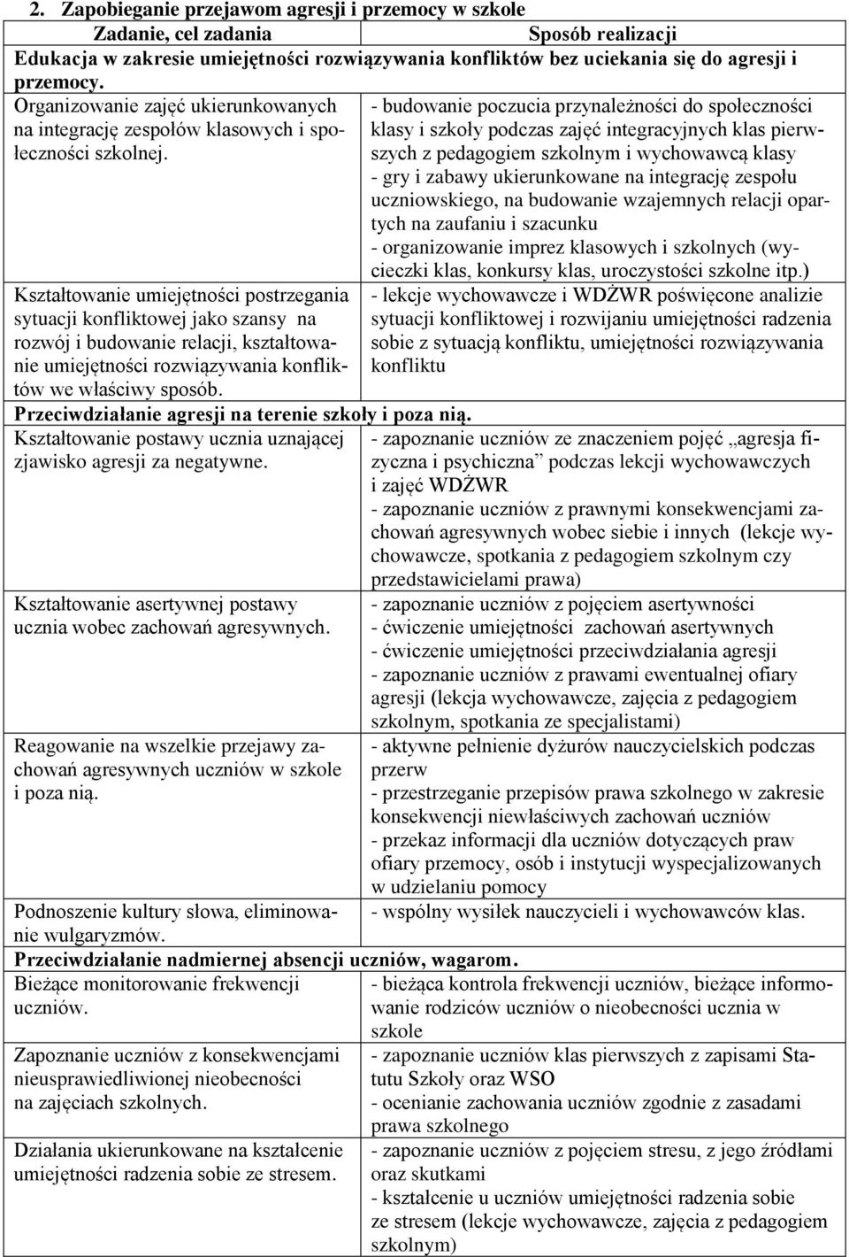 Reagowanie na wszelkie przejawy zachowań agresywnych uczniów w szkole i poza nią. 2.