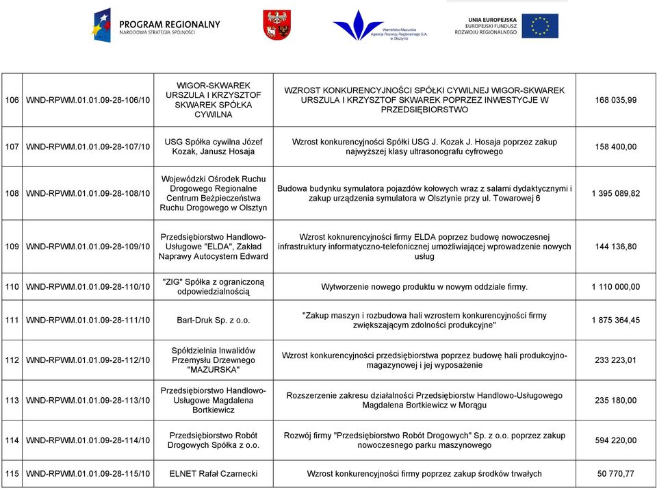 035,99 107 WND-RPWM.01.01.09-28-107/10 USG Spółka cywilna Józef Kozak, Janusz Hosaja Wzrost konkurencyjności Spółki USG J. Kozak J.