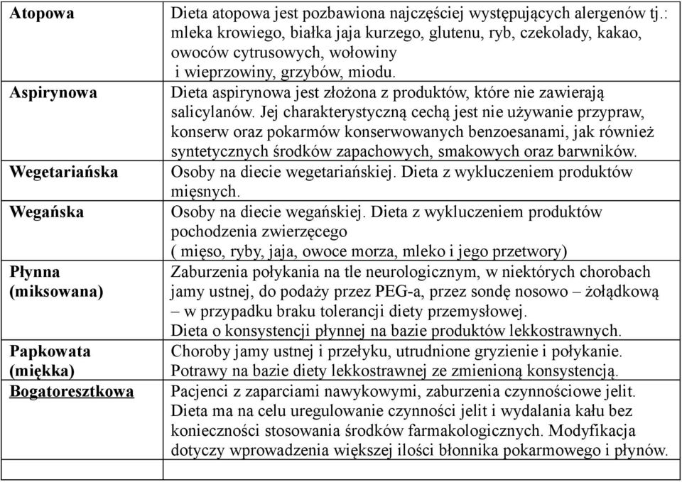 Dieta aspirynowa jest złożona z produktów, które nie zawierają salicylanów.