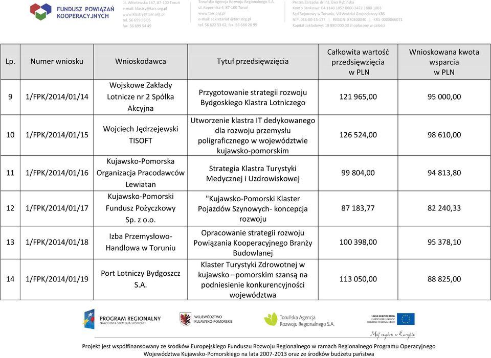 Przygotowanie strategii rozwoju Bydgoskiego Klastra Lotniczego Utworzenie klastra IT dedykowanego dla rozwoju przemysłu poligraficznego w województwie kujawsko-pomorskim Strategia Klastra Turystyki