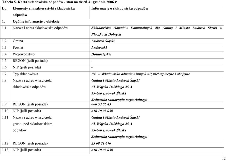 składowisko odpadów innych niż niebezpieczne i obojętne 1.8. Nazwa i adres właściciela składowiska odpadów Gmina i Miasto Lwówek Śląski Al.