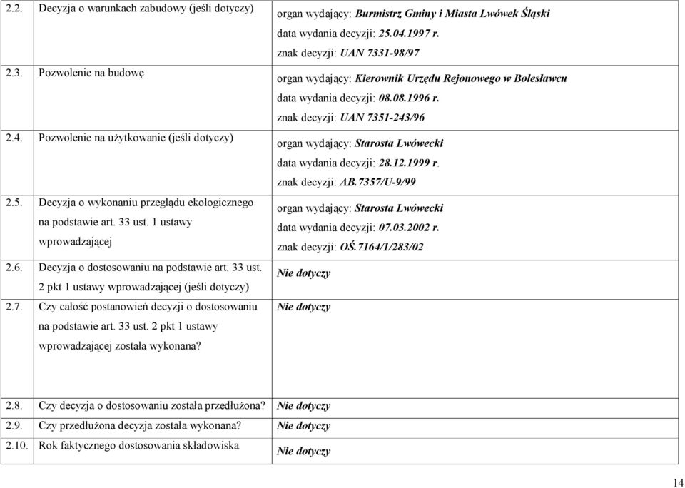 organ wydający: Burmistrz Gminy i Miasta Lwówek Śląski data wydania decyzji: 25.04.1997 r.