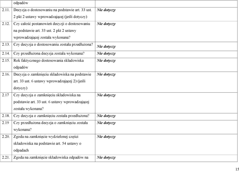 14. Czy przedłużona decyzja została wykonana? Nie dotyczy 2.15. Rok faktycznego dostosowania składowiska Nie dotyczy odpadów 2.16. Decyzja o zamknięciu składowiska na podstawie Nie dotyczy art.