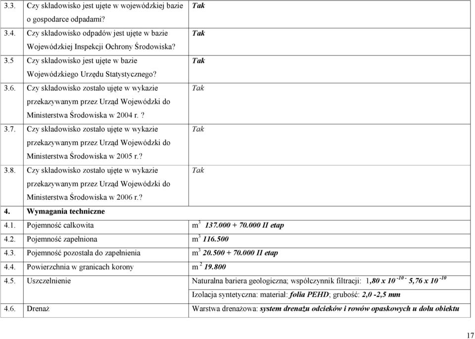 Czy składowisko zostało ujęte w wykazie Tak przekazywanym przez Urząd Wojewódzki do Ministerstwa Środowiska w 2005 r.? 3.8.
