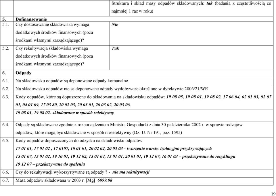 Struktura i skład masy odpadów składowanych: tak (badania z częstotliwością co najmniej 1 raz w roku) Nie Tak 6. Odpady 6.1. Na składowisku odpadów są deponowane odpady komunalne 6.2.