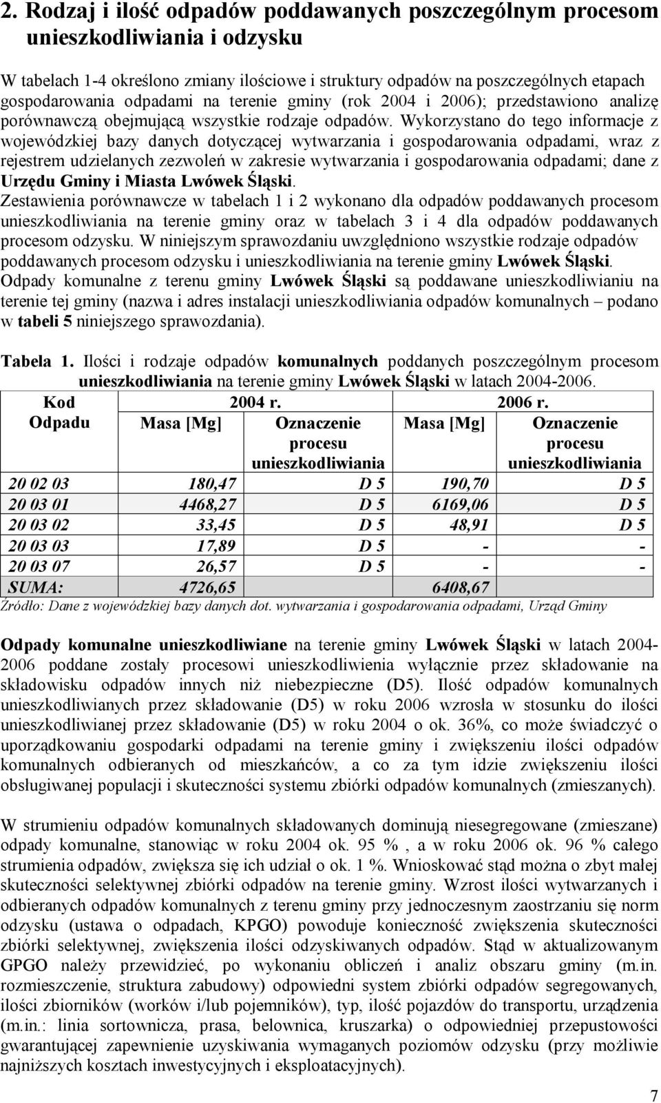 Wykorzystano do tego informacje z wojewódzkiej bazy danych dotyczącej wytwarzania i gospodarowania odpadami, wraz z rejestrem udzielanych zezwoleń w zakresie wytwarzania i gospodarowania odpadami;