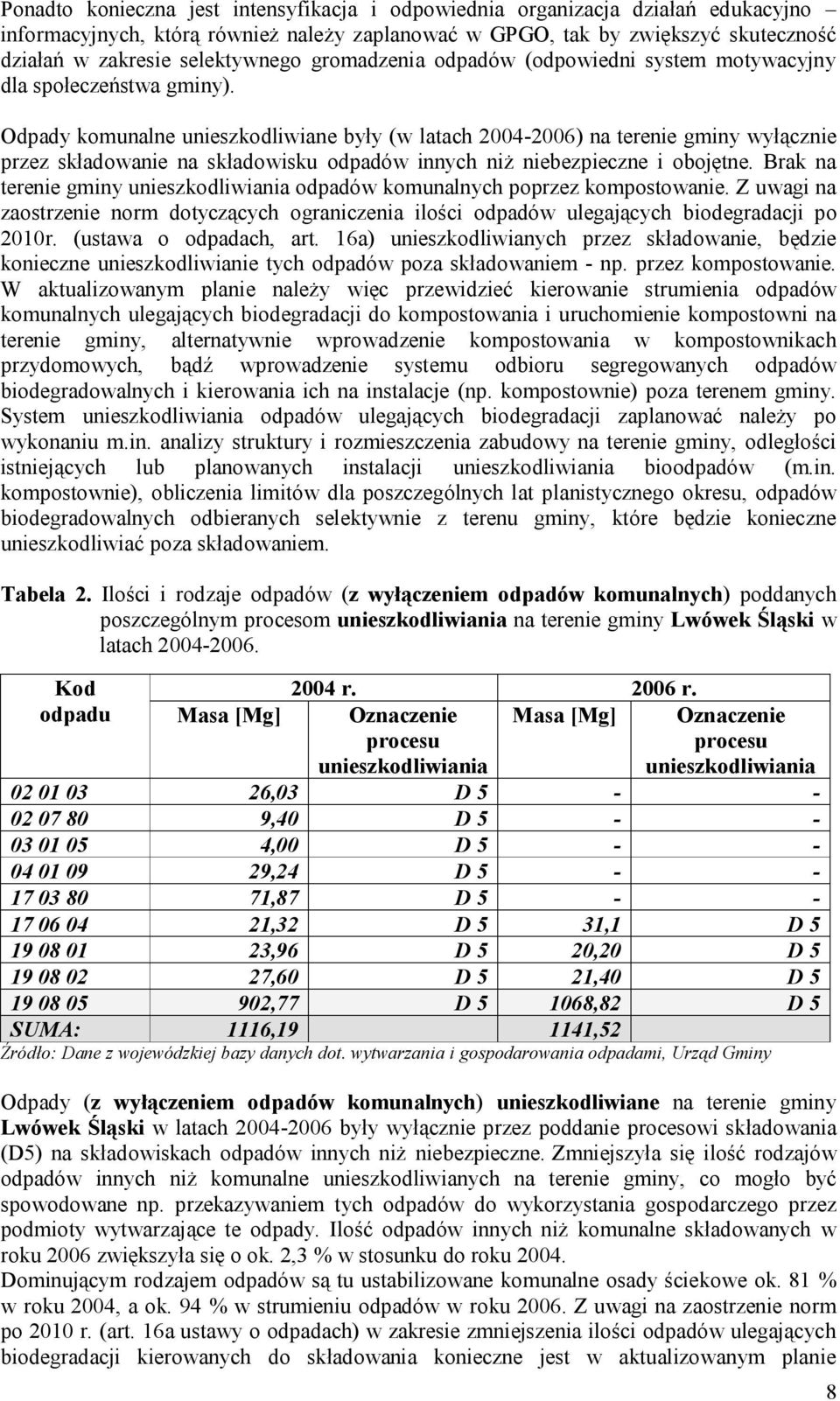 Odpady komunalne unieszkodliwiane były (w latach 20042006) na terenie gminy wyłącznie przez składowanie na składowisku odpadów innych niż niebezpieczne i obojętne.