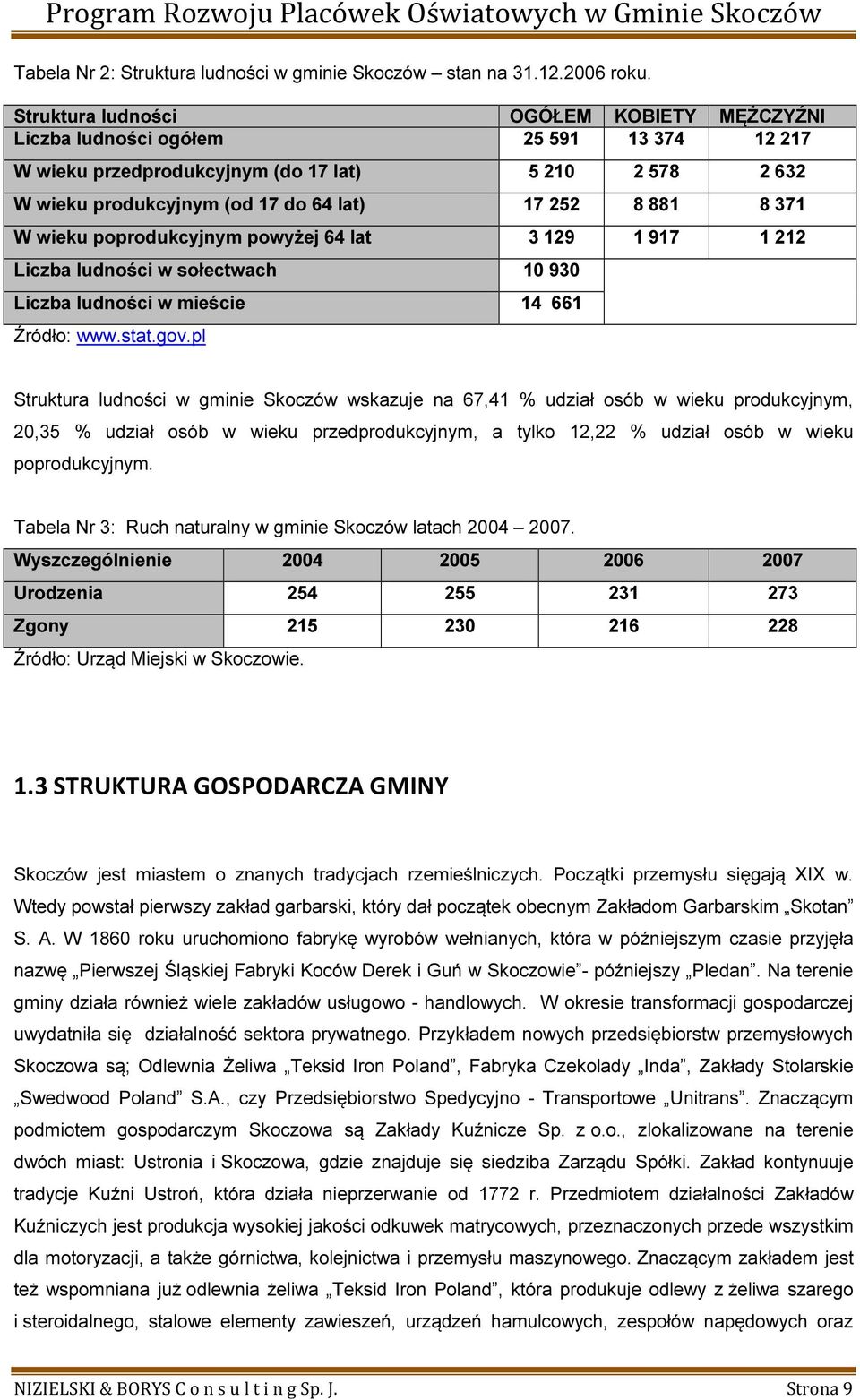 371 W wieku poprodukcyjnym powyżej 64 lat 3 129 1 917 1 212 Liczba ludności w sołectwach 10 930 Liczba ludności w mieście 14 661 Źródło: www.stat.gov.
