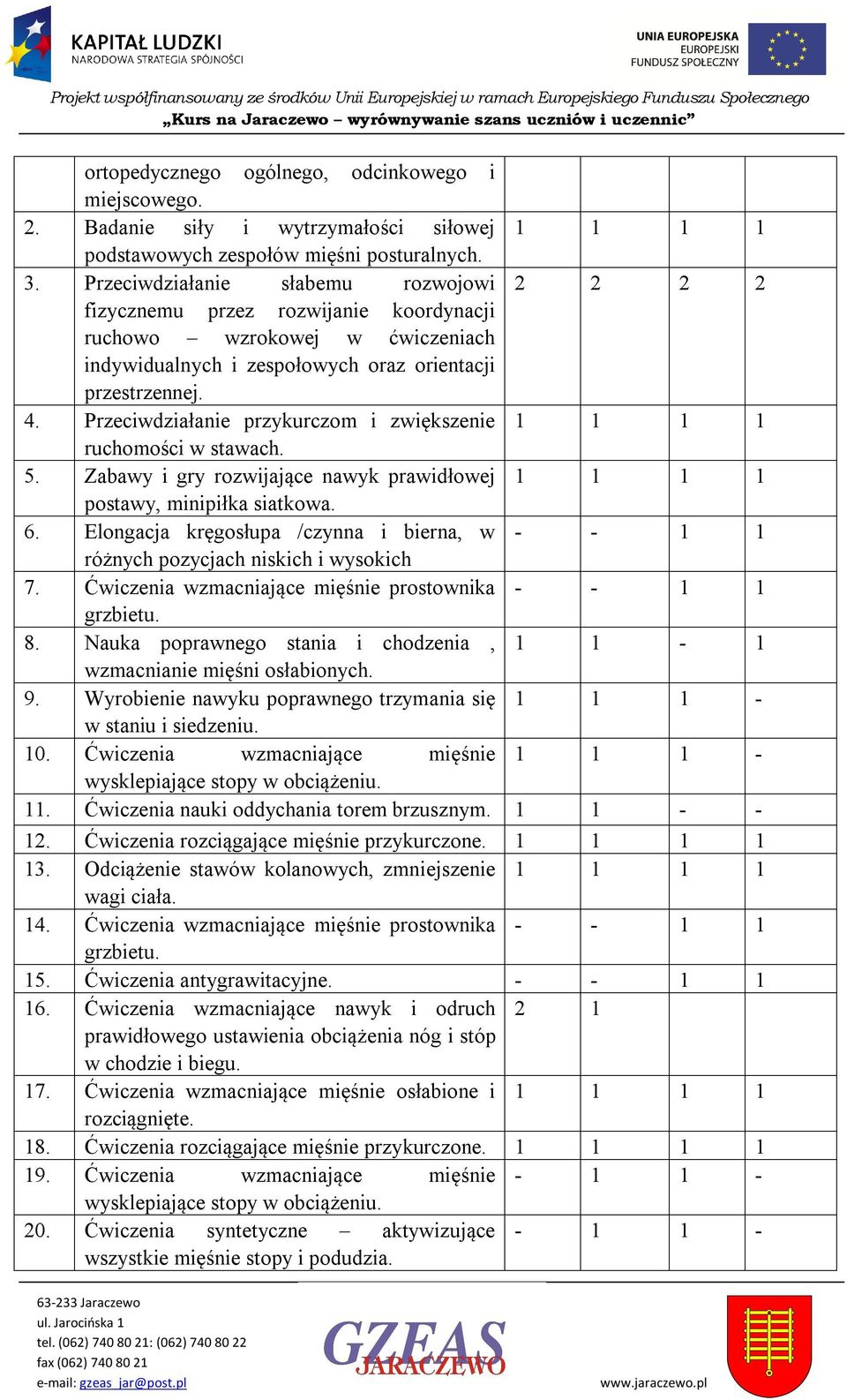 Przeciwdziałanie słabemu rzwjwi 2 2 2 2 fizycznemu przez rzwijanie krdynacji ruchw wzrkwej w ćwiczeniach indywidualnych i zespłwych raz rientacji przestrzennej. 4.