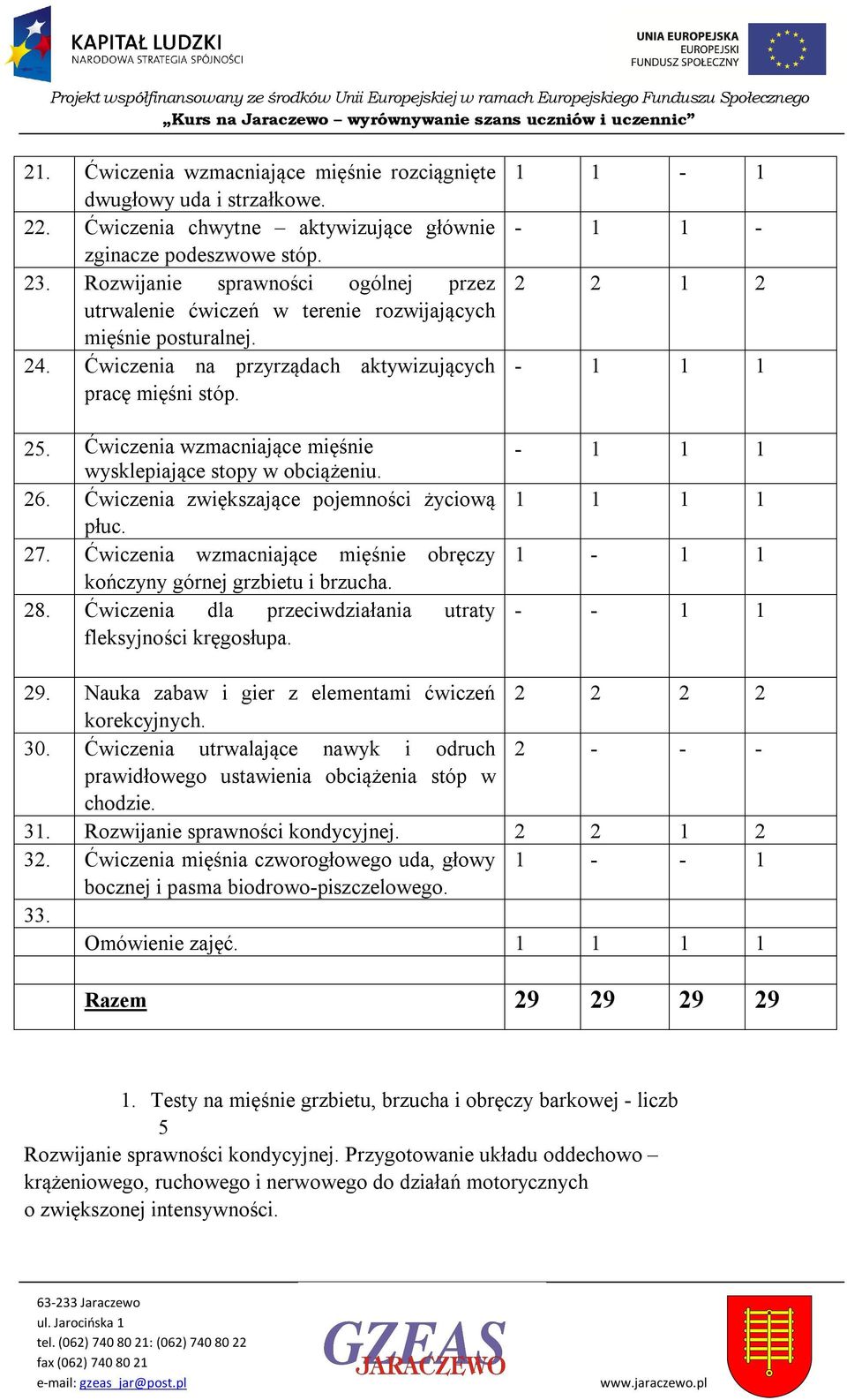 Rzwijanie sprawnści gólnej przez utrwalenie ćwiczeń w terenie rzwijających mięśnie psturalnej. 24. Ćwiczenia na przyrządach aktywizujących pracę mięśni stóp. 25.