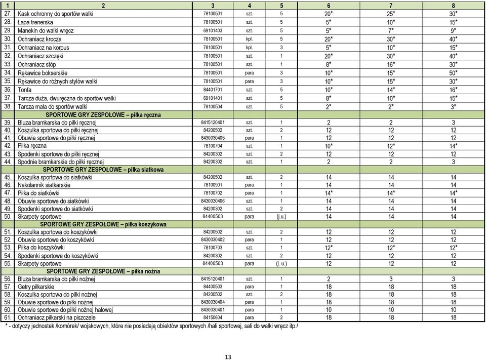 Rękawice bokserskie 78100501 para 3 10* 15* 50* 35. Rękawice do różnych stylów walki 78100501 para 3 10* 15* 30* 36. Tonfa 84401701 szt. 5 10* 14* 16* 37.