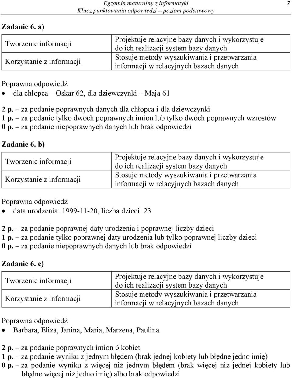 za podanie poprawnej daty urodzenia i poprawnej liczby dzieci 1 p. za podanie tylko poprawnej daty urodzenia lub tylko poprawnej liczby dzieci 0 p.