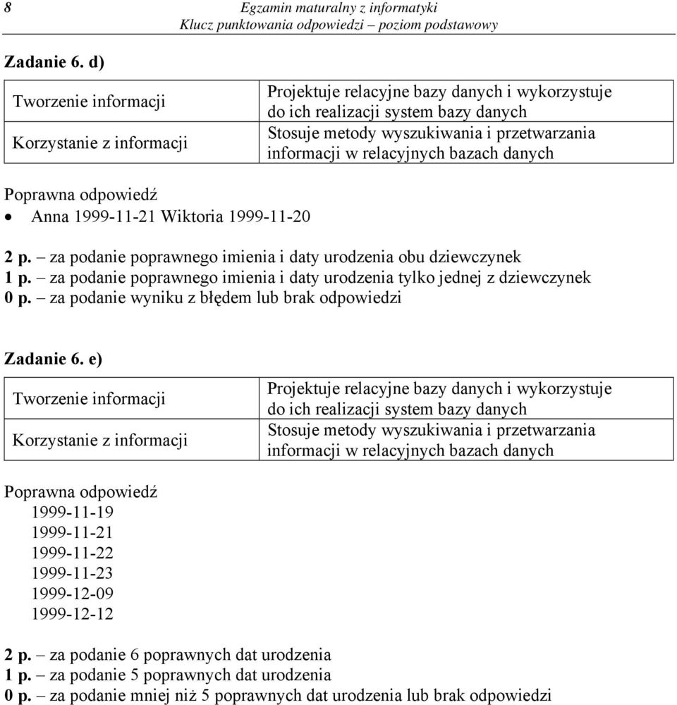 za podanie poprawnego imienia i daty urodzenia tylko jednej z dziewczynek 0 p.