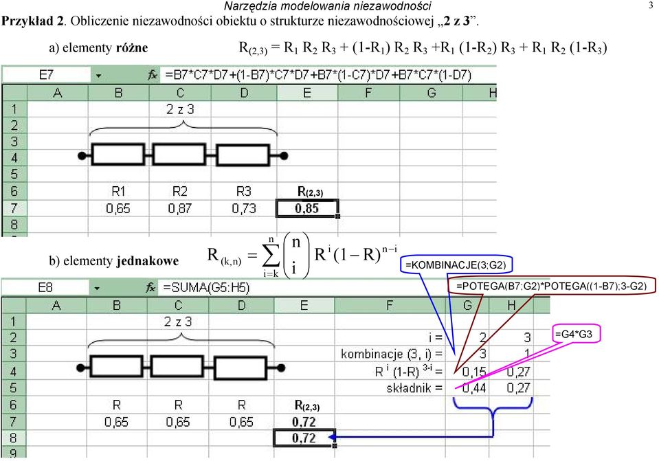 a) elementy różne R (2,3) = R 1 R 2 R 3 + (1-R 1 ) R 2 R 3 +R 1 (1-R 2 ) R 3 + R 1 R 2