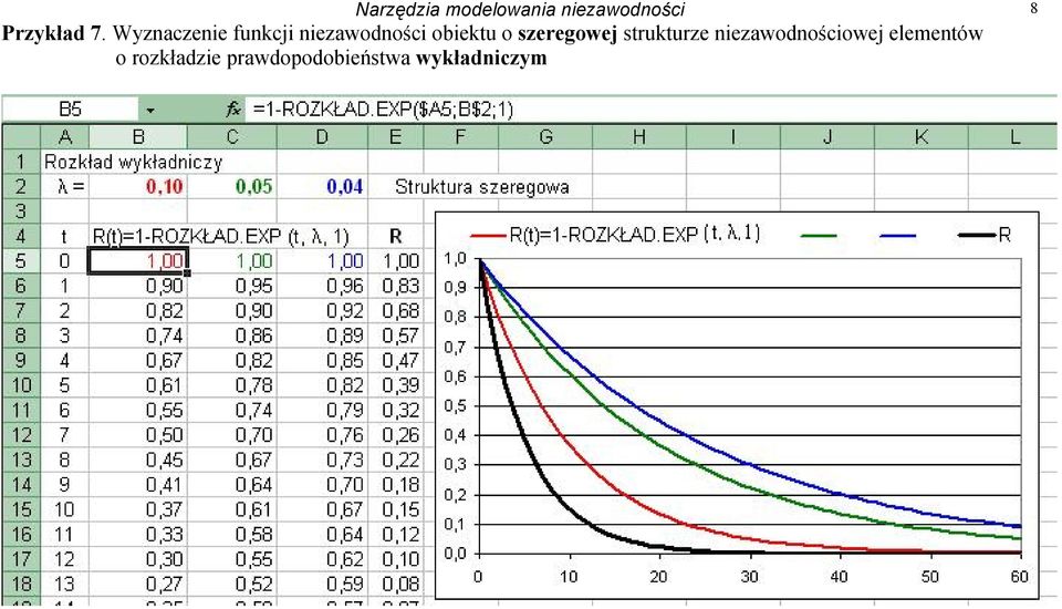 szeregowej strukturze niezawodnościowej