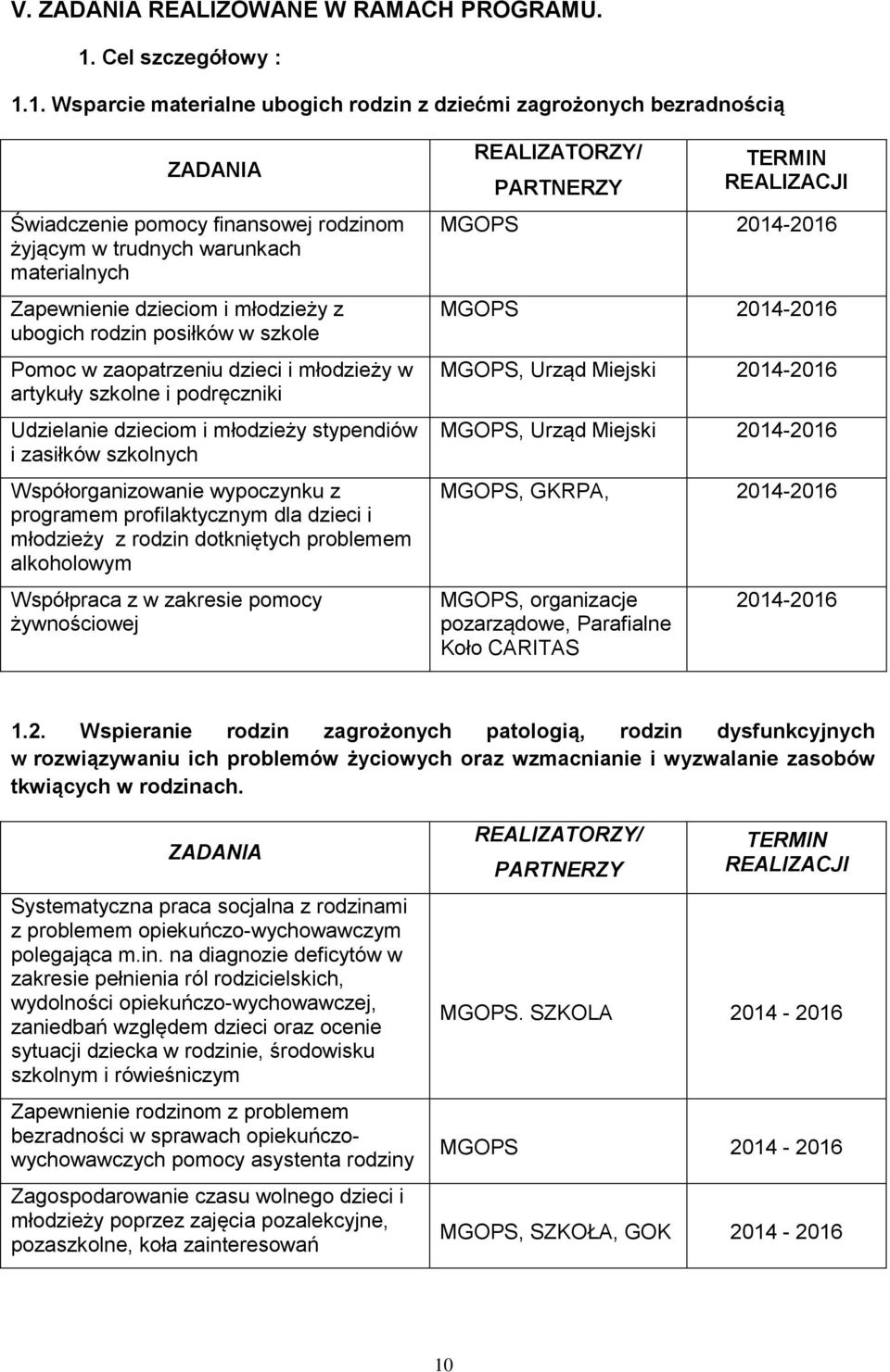 1. Wsparcie materialne ubogich rodzin z dziećmi zagrożonych bezradnością ZADANIA Świadczenie pomocy finansowej rodzinom żyjącym w trudnych warunkach materialnych Zapewnienie dzieciom i młodzieży z