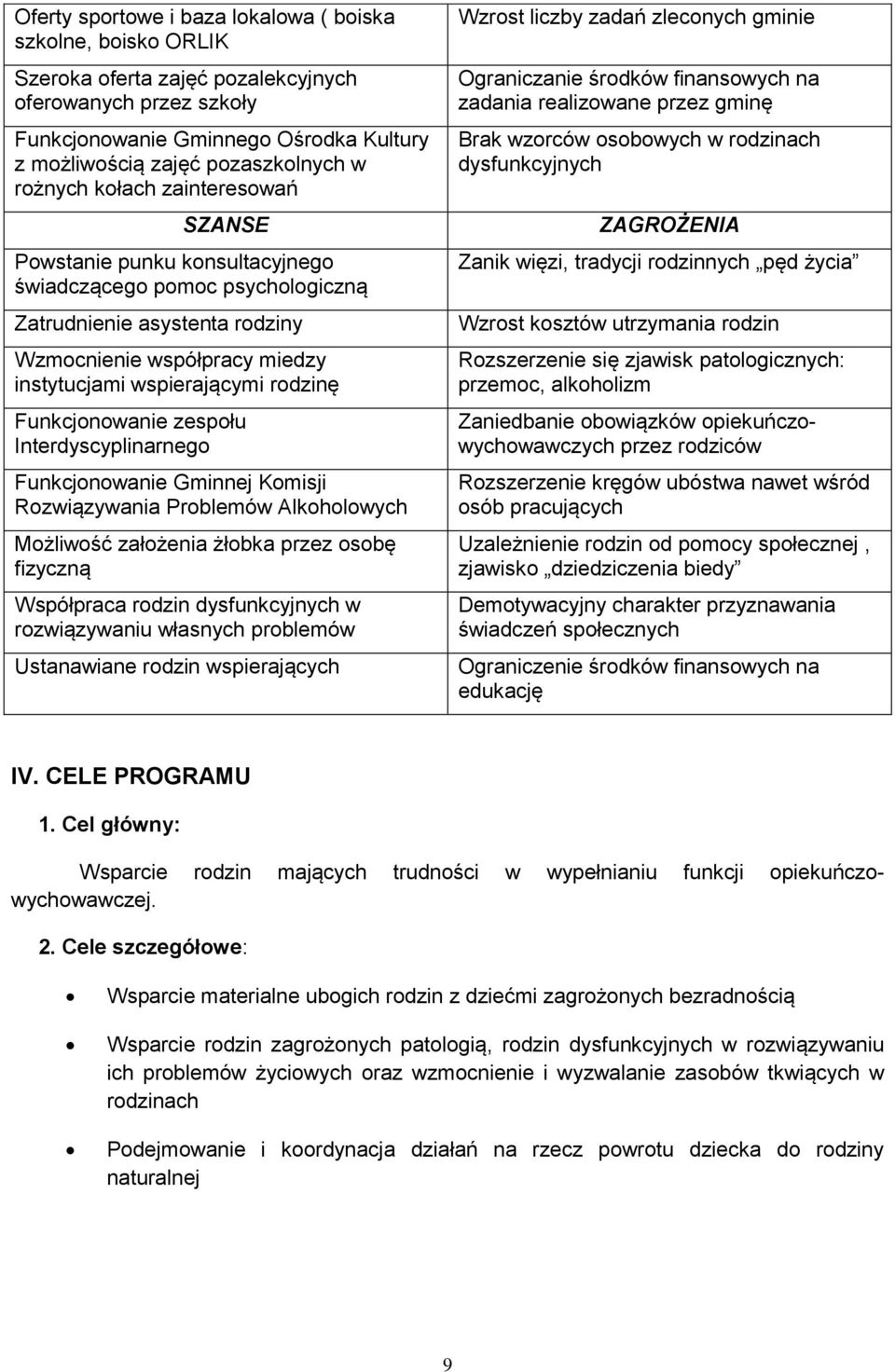 Funkcjonowanie zespołu Interdyscyplinarnego Funkcjonowanie Gminnej Komisji Rozwiązywania Problemów Alkoholowych Możliwość założenia żłobka przez osobę fizyczną Współpraca rodzin dysfunkcyjnych w