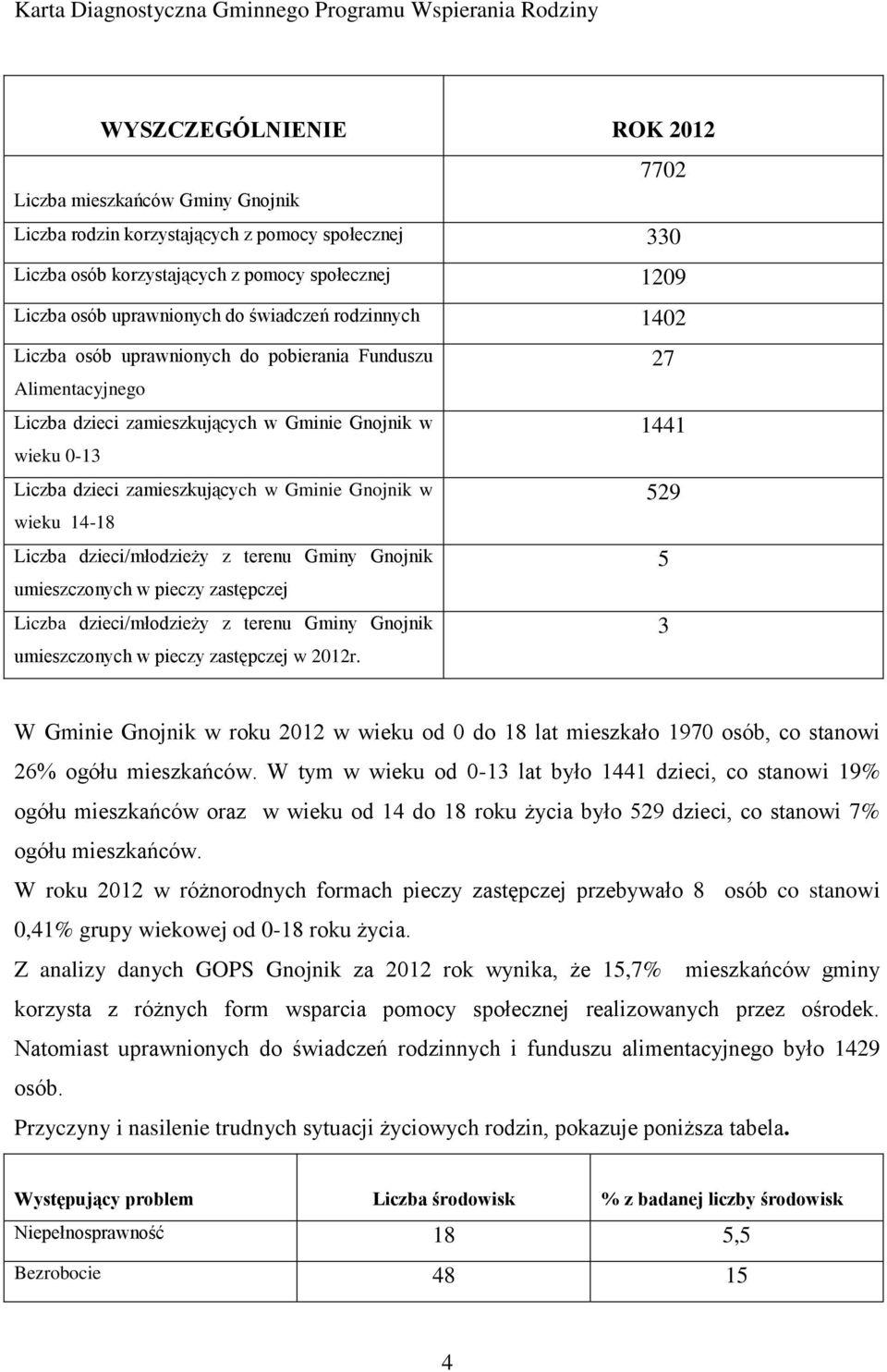 Gnojnik w wieku 0-13 Liczba dzieci zamieszkujących w Gminie Gnojnik w wieku 14-18 Liczba dzieci/młodzieży z terenu Gminy Gnojnik umieszczonych w pieczy zastępczej Liczba dzieci/młodzieży z terenu