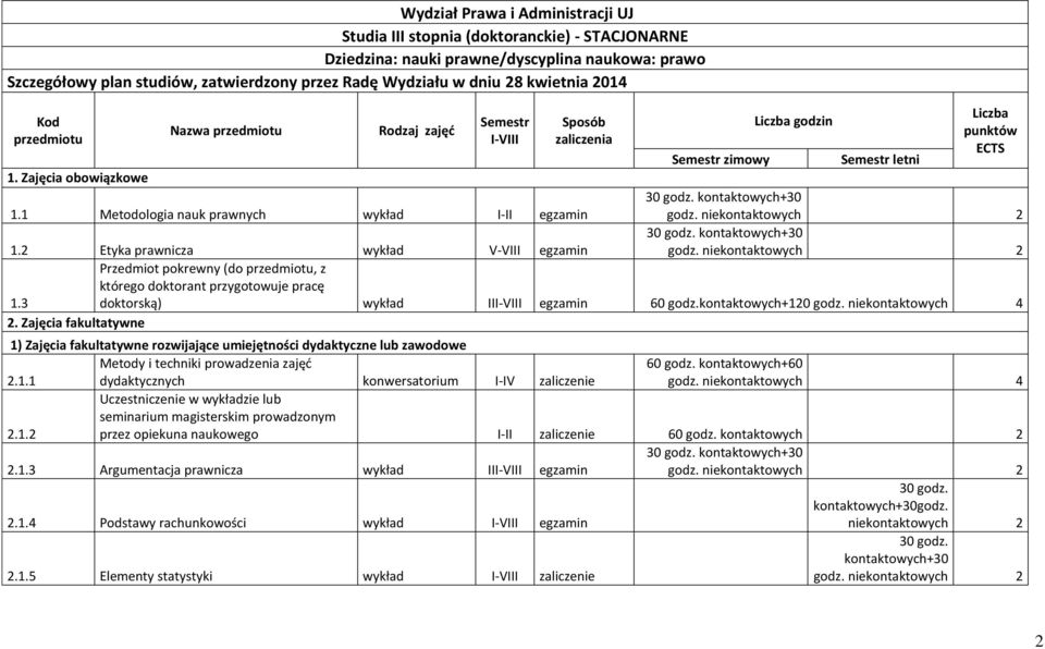 1 Metodologia nauk prawnych wykład I-II egzamin 1.2 Etyka prawnicza wykład V-VIII egzamin 1.