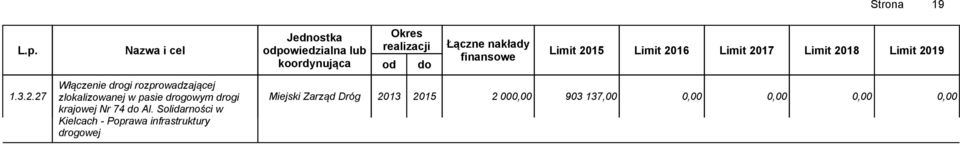Włączenie drogi rozprowadzającej zlokalizowanej w pasie drogowym drogi krajowej Nr 74 do Al.