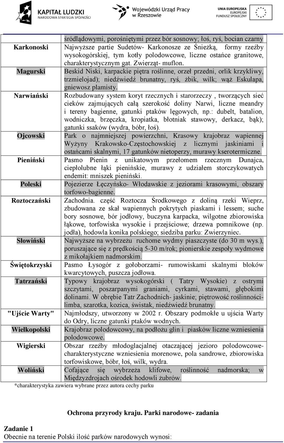 Magurski Beskid Niski, karpackie piętra roślinne, orzeł przedni, orlik krzykliwy, trzmielojad); niedźwiedź brunatny, ryś, żbik, wilk; wąż Eskulapa, gniewosz plamisty.
