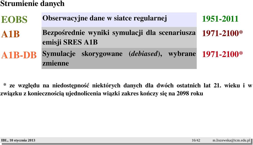 1971 2100* emisji SRES A1B * ze względu na niedostępność niektórych danych dla dwóch ostatnich