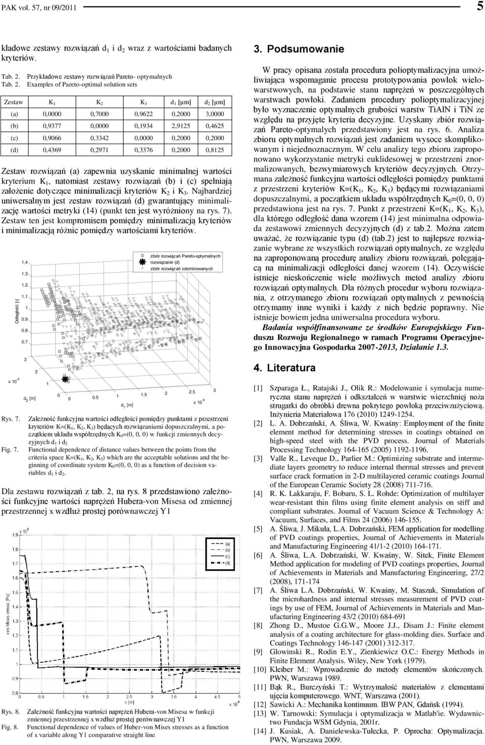 . Przkładowe zestaw rozwiązań Pareto- optmalnch Eamples of Pareto-optimal solution sets Zestaw d [µm] d [µm] (a),,7,96,, (b),977,,9,95,65 (c),966,,,, (d),69,97,76,,85 Zestaw rozwiązań (a) zapewnia