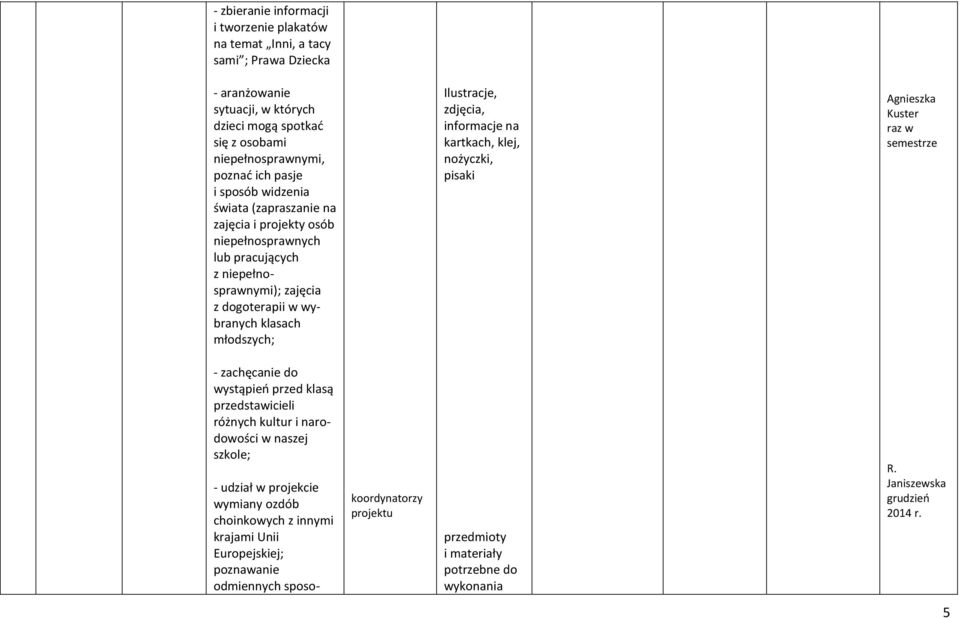 informacje na kartkach, klej, nożyczki, pisaki Agnieszka Kuster raz w semestrze - zachęcanie do wystąpień przed klasą przedstawicieli różnych kultur i narodowości w naszej szkole; - udział w