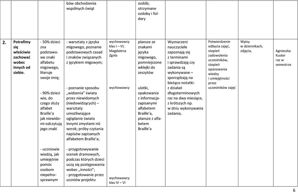 podstawowych zasad i znaków związanych z językiem migowym; - poznanie sposobu widzenia świata przez niewidomych (niedowidzących) warsztaty umożliwiające oglądanie świata innymi zmysłami niż wzrok;