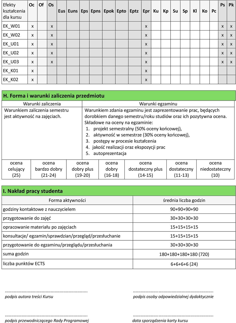 Nakład pracy studenta dobry plus (19-20) Forma aktywności Warunki egzaminu Warunkiem zdania egzaminu jest zaprezentowanie prac, będących dorobkiem danego semestru/roku studiów oraz ich pozytywna.