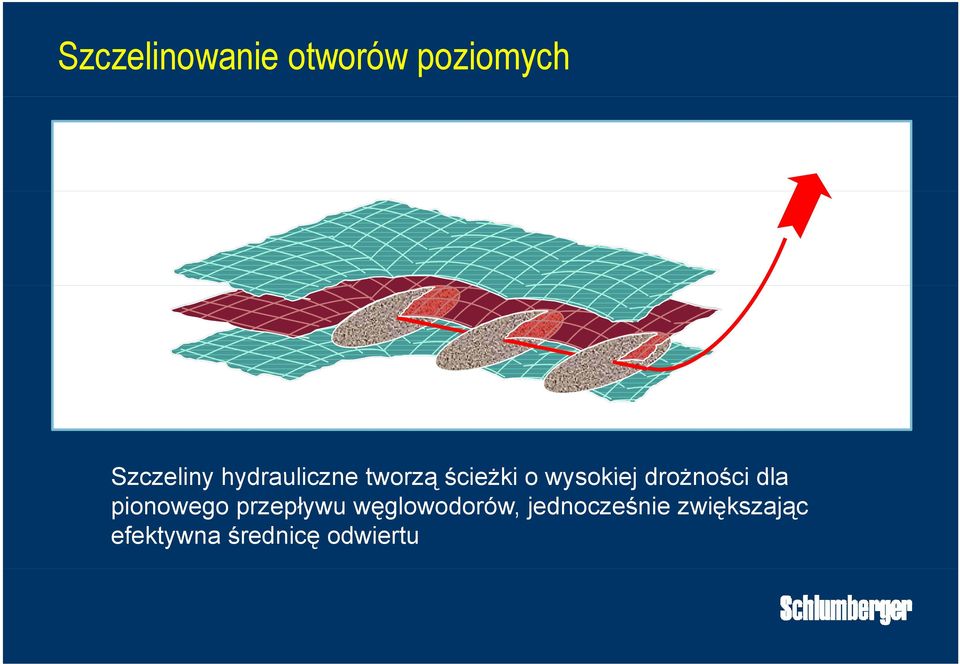 hydrauliczne tworzą ścieżki o wysokiej drożności dla
