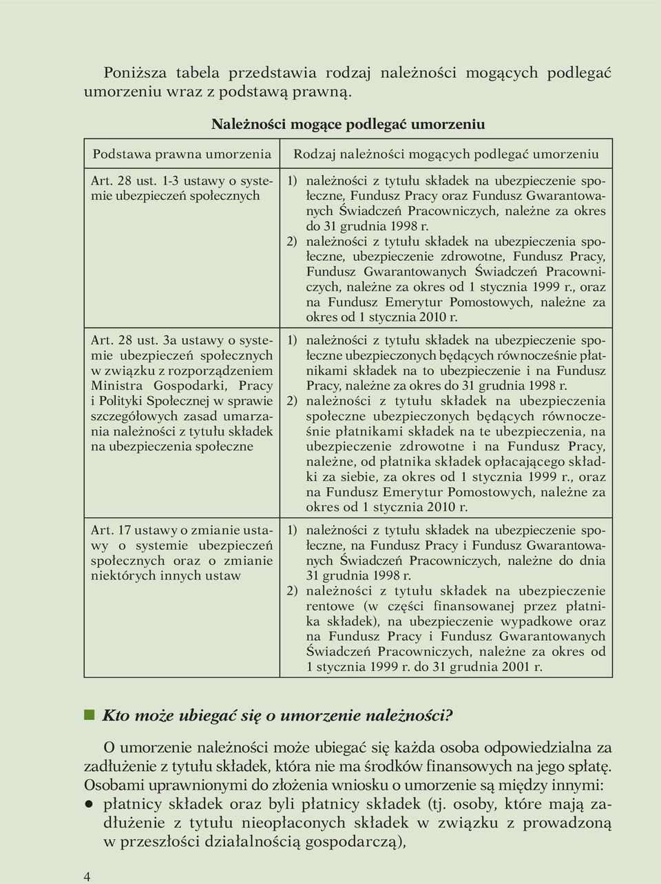 1-3 ustawy o systemie ubezpieczeń społecznych Art. 28 ust.