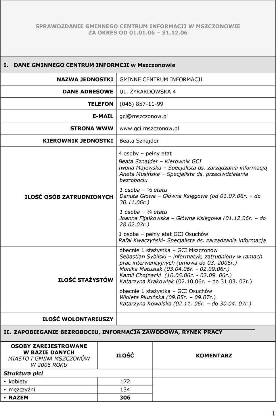 pl STRONA WWW www.gci.mszczonow.pl KIEROWNIK JEDNOSTKI Beata Sznajder ILOŚĆ OSÓB ZATRUDNIONYCH ILOŚĆ STAśYSTÓW 4 osoby pełny etat Beata Sznajder Kierownik GCI Iwona Majewska Specjalista ds.