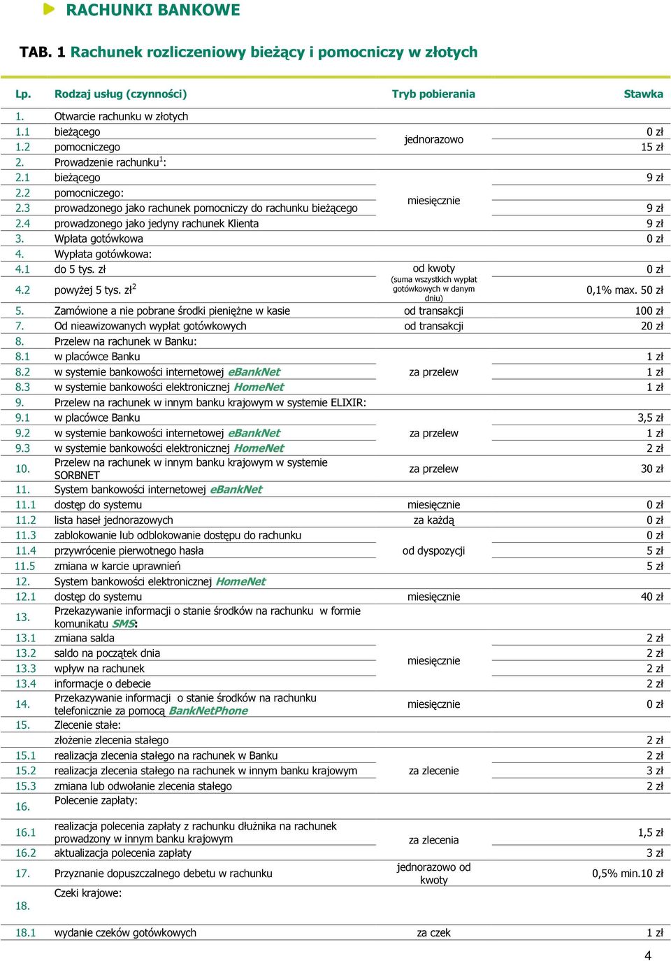 2 do 5 tys. zł powyżej 5 tys. zł 2 od kwoty (suma wszystkich wypłat gotówkowych w danym 0,1% max. 5 5. Zamówione a nie pobrane środki pieniężne w kasie od transakcji 10 7.