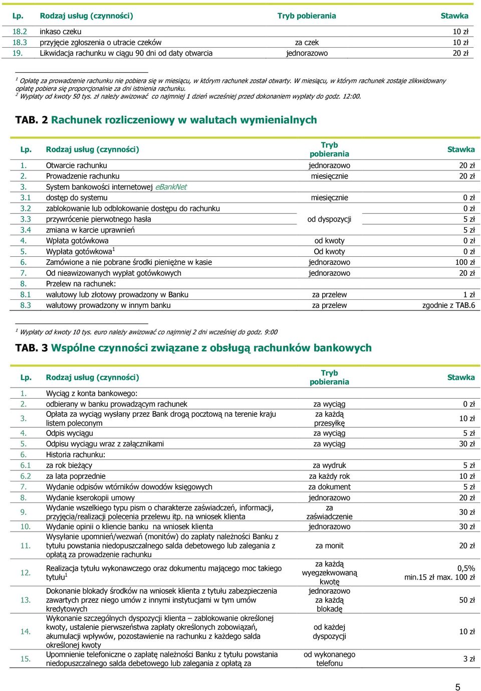 W miesiącu, w którym rachunek zostaje zlikwidowany opłatę pobiera się proporcjonalnie za dni istnienia rachunku. 2 Wypłaty od kwoty 50 tys.