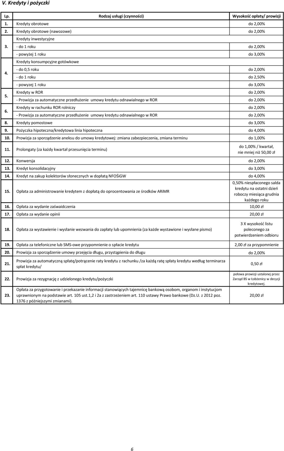Kredyty w ROR Kredyty w rachunku ROR rolniczy do 2,00% do 2,00% - Prowizja za automatyczne przedłużenie umowy kredytu odnawialnego w ROR - Prowizja za automatyczne przedłużenie umowy kredytu