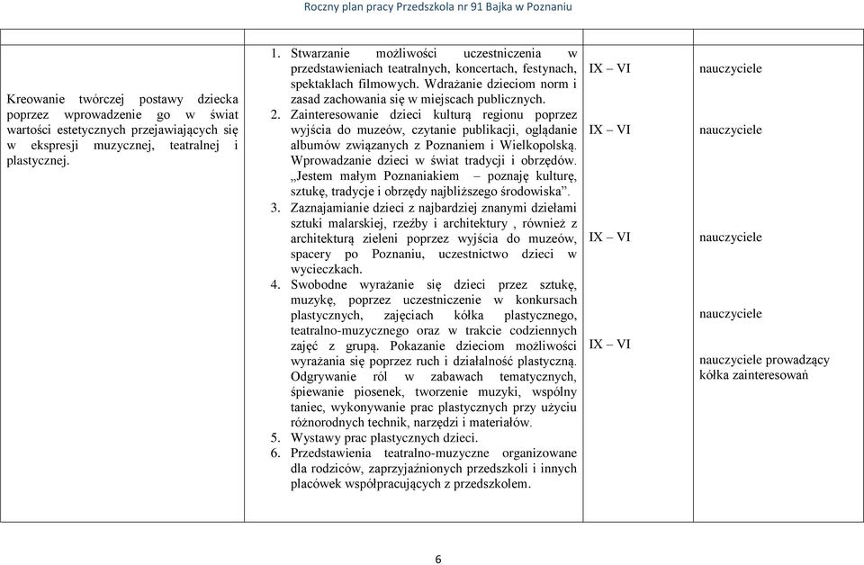 Zainteresowanie dzieci kulturą regionu poprzez wyjścia do muzeów, czytanie publikacji, oglądanie albumów związanych z Poznaniem i Wielkopolską. Wprowadzanie dzieci w świat tradycji i obrzędów.