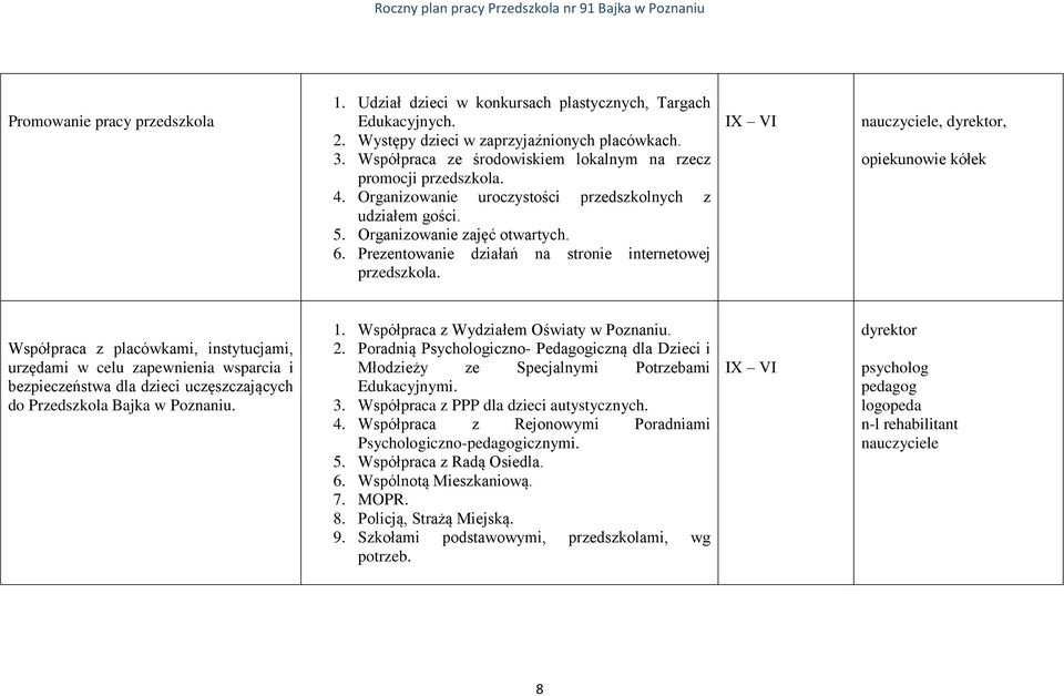 Prezentowanie działań na stronie internetowej przedszkola.