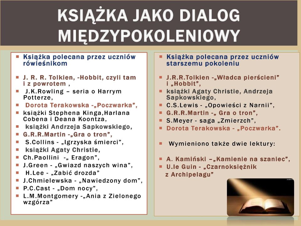 M.Montgomery - Ania z Zielonego wzgórza Książka polecana przez uczniów starszemu pokoleniu J.R.R.Tolkien - Władca pierścieni i Hobbit, książki Agaty Christie, Andrzeja Sapkowskiego, C.S.Lewis - Opowieści z Narnii, G.