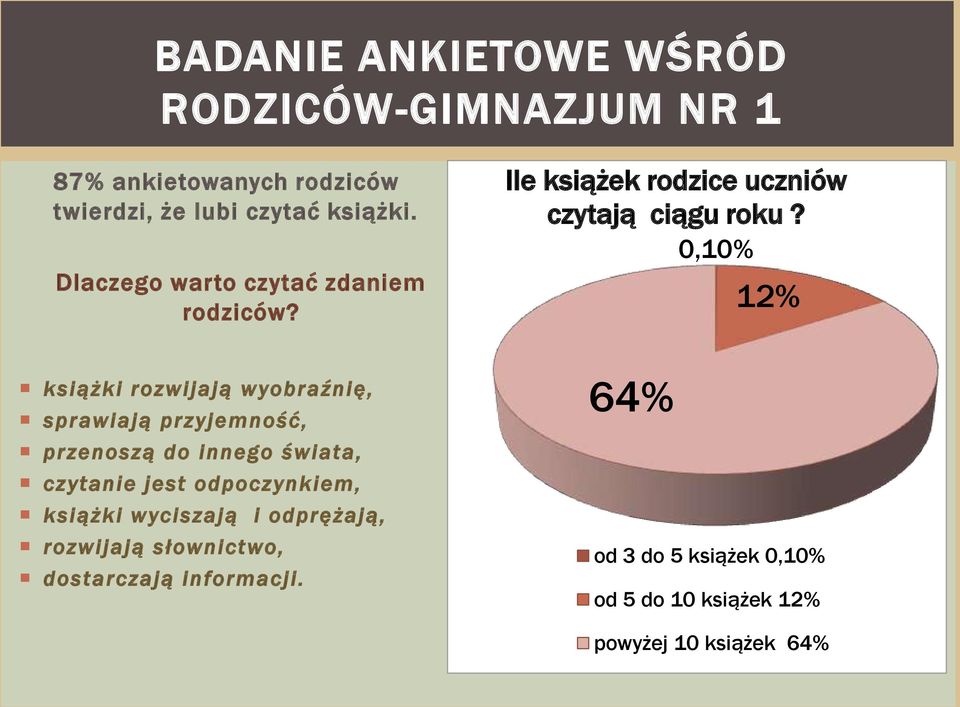 książki rozwijają wyobraźnię, sprawiają przyjemność, przenoszą do innego świata, czytanie jest odpoczynkiem, książki
