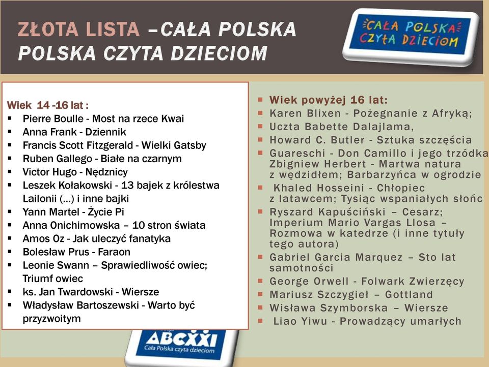..) i inne bajki Yann Martel - Życie Pi Anna Onichimowska 10 stron świata Amos Oz - Jak uleczyć fanatyka Bolesław Prus - Faraon Leonie Swann Sprawiedliwość owiec; Triumf owiec ks.