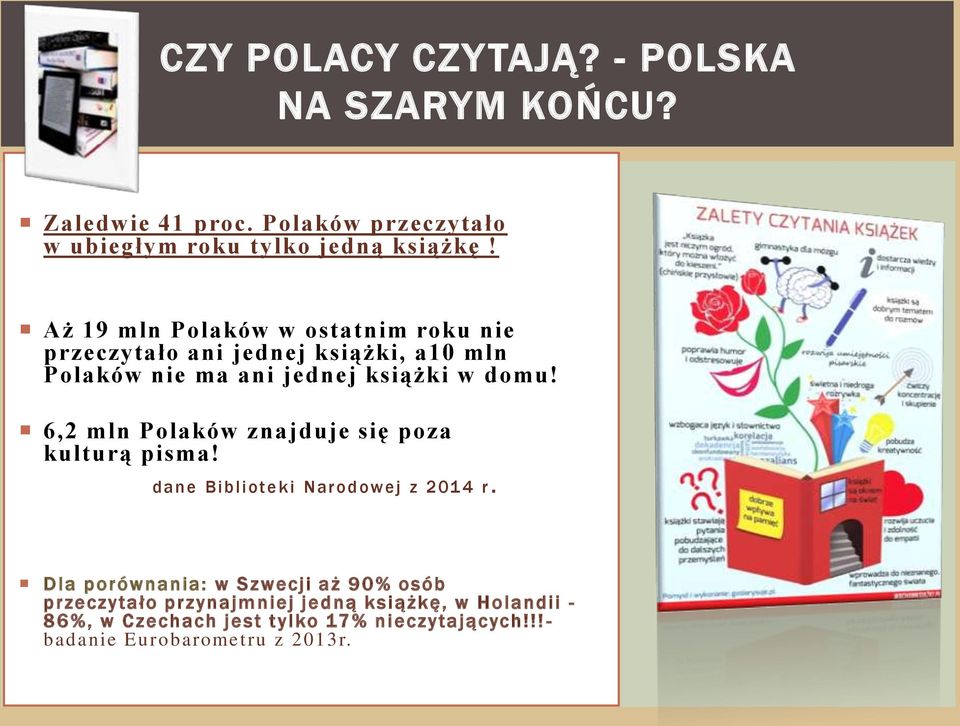 6,2 mln Polaków znajduje się poza kulturą pisma! dane Biblioteki Narodowej z 2014 r.