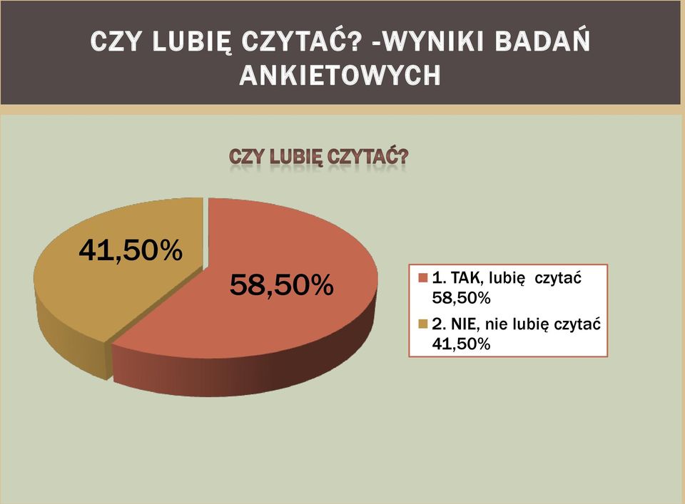 41,50% 58,50% 1.