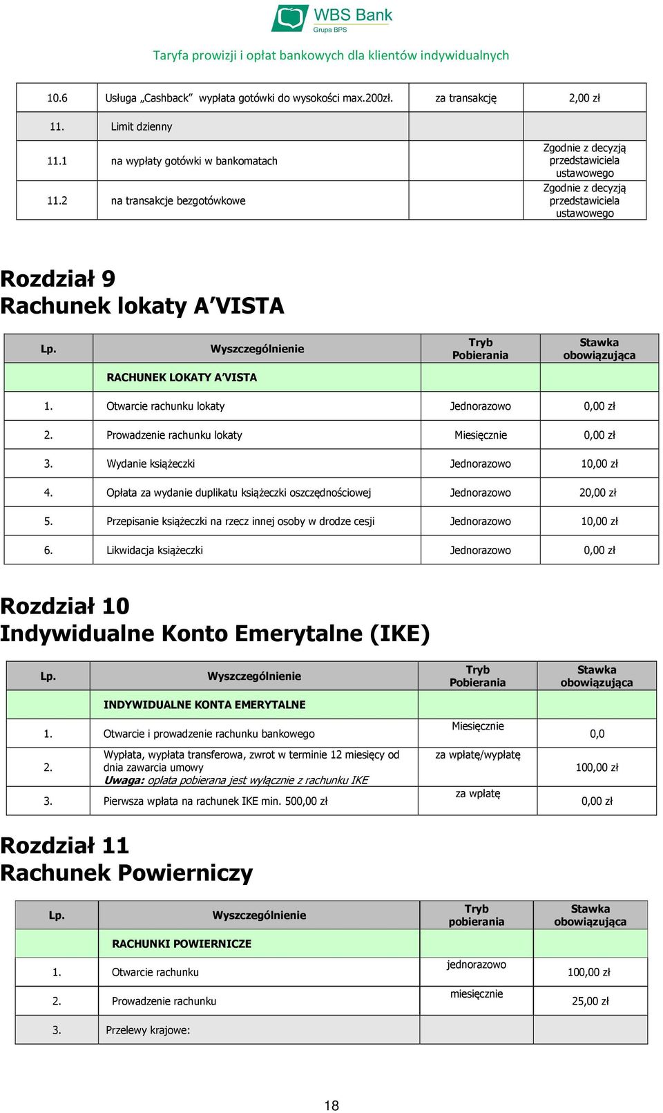 Otwarcie rachunku lokaty Jednorazowo Prowadzenie rachunku lokaty Miesięcznie 3. Wydanie książeczki Jednorazowo 1 4. Opłata za wydanie duplikatu książeczki oszczędnościowej Jednorazowo 2 5.