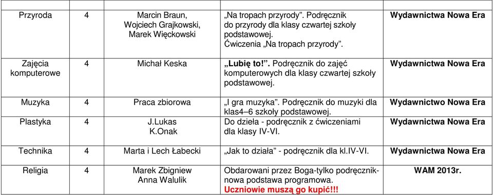 Podręcznik do muzyki dla klas4 6 szkoły podstawowej. Plastyka 4 J.Lukas Do dzieła - podręcznik z ćwiczeniami K.Onak dla klasy IV-VI.