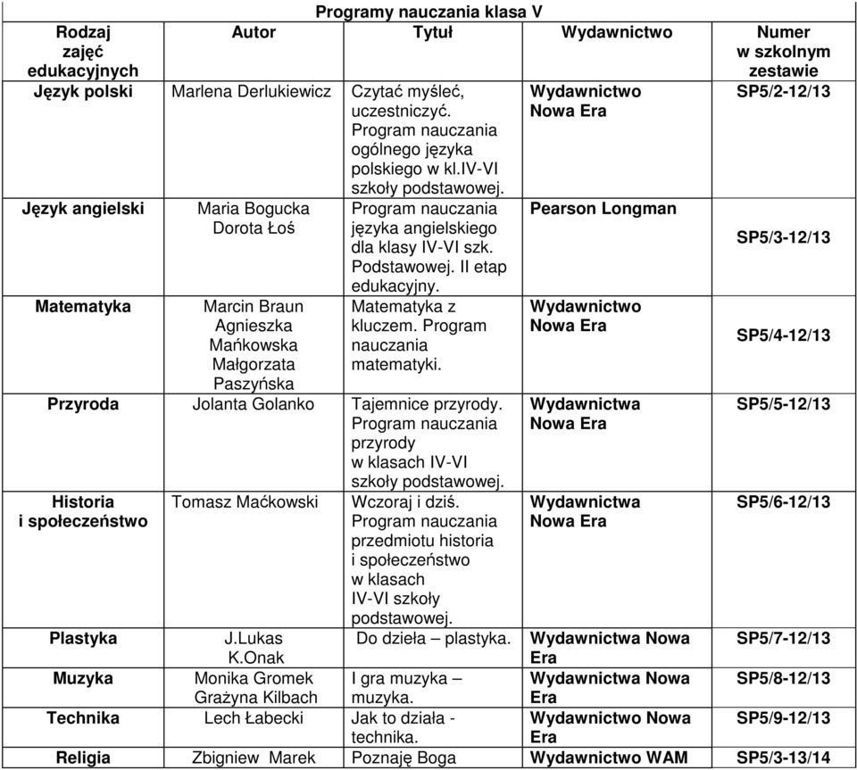 II etap edukacyjny. Matematyka z kluczem. Program nauczania matematyki. Przyroda Jolanta Golanko Tajemnice przyrody. przyrody w klasach IV-VI szkoły podstawowej.